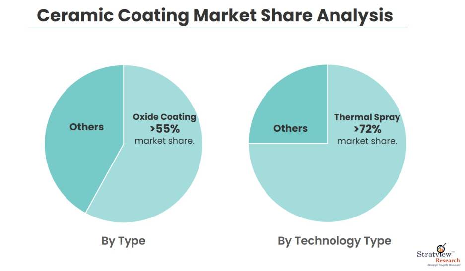 ceramic-coating-market-share